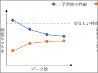 機械学習による分析過程を把握しつつ 支援ツールによる自動化で的確な分析結果を得る 後編 1 3 Codezine コードジン